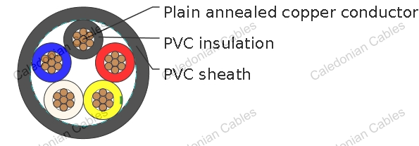 PVC Insulated, PVC Sheathed 4 core+E Round Cables, 450/750V